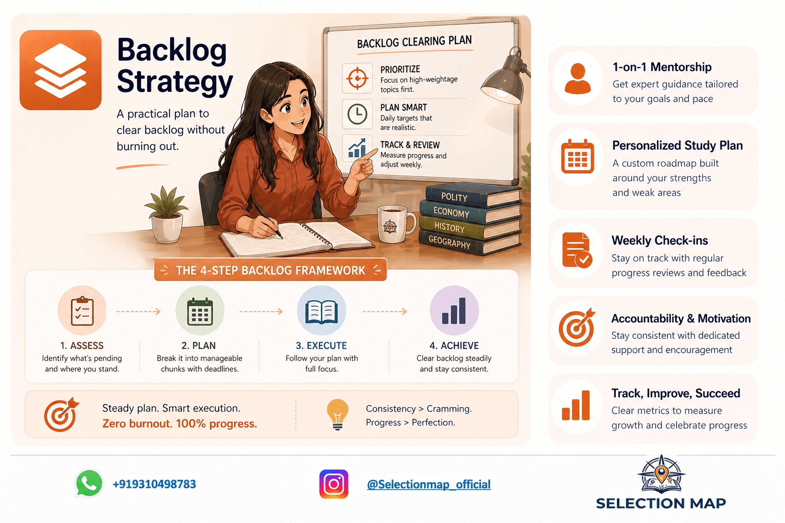 Backlog Strategy — Selection Map offering illustration