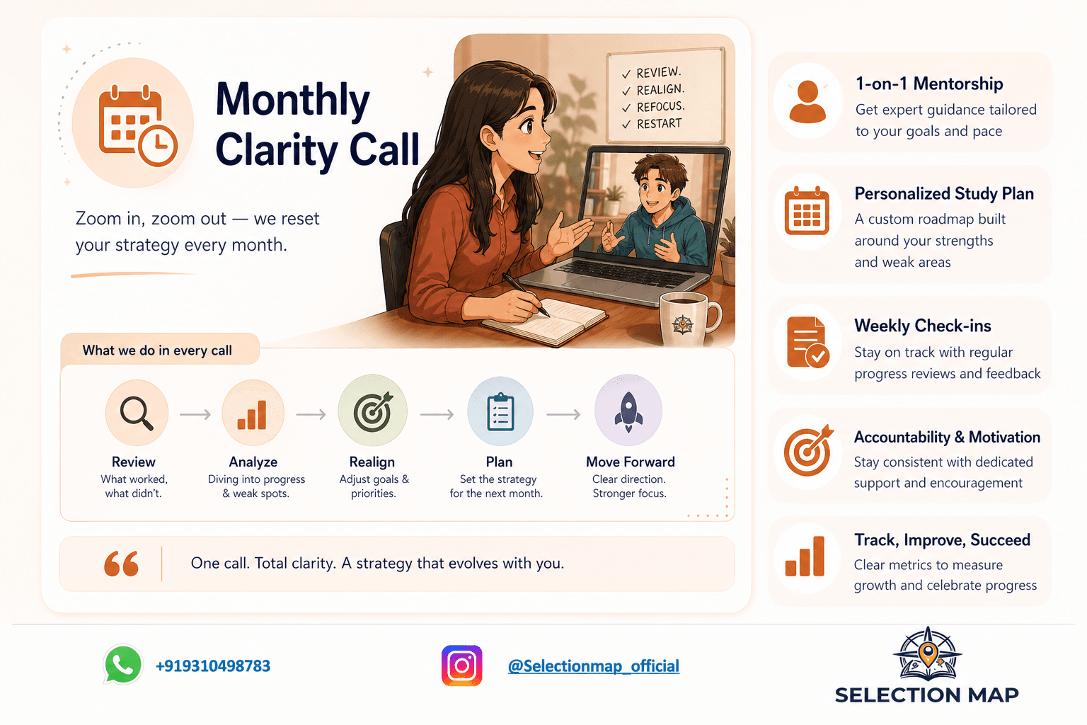 Monthly Clarity Call — Selection Map offering illustration